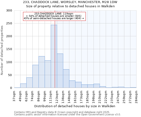 233, CHADDOCK LANE, WORSLEY, MANCHESTER, M28 1DW: Size of property relative to detached houses houses in Walkden
