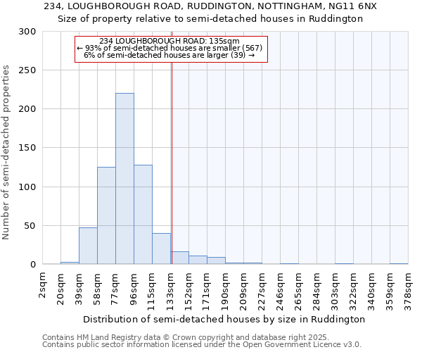 234, LOUGHBOROUGH ROAD, RUDDINGTON, NOTTINGHAM, NG11 6NX: Size of property relative to detached houses in Ruddington