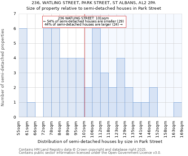 236, WATLING STREET, PARK STREET, ST ALBANS, AL2 2PA: Size of property relative to detached houses in Park Street