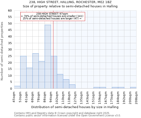 238, HIGH STREET, HALLING, ROCHESTER, ME2 1BZ: Size of property relative to detached houses in Halling