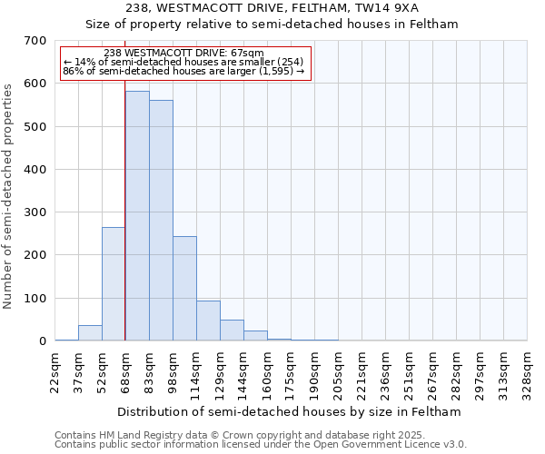 238, WESTMACOTT DRIVE, FELTHAM, TW14 9XA: Size of property relative to semi-detached houses houses in Feltham
