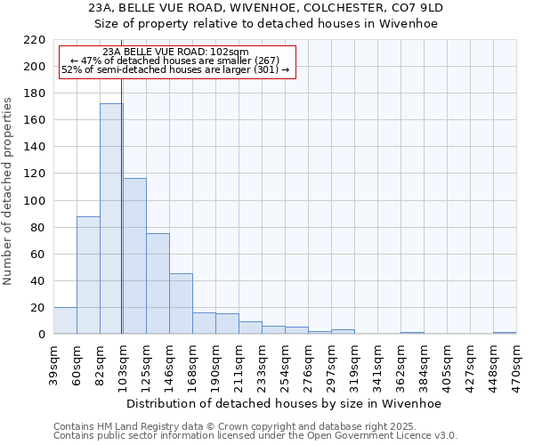 23A, BELLE VUE ROAD, WIVENHOE, COLCHESTER, CO7 9LD: Size of property relative to detached houses houses in Wivenhoe