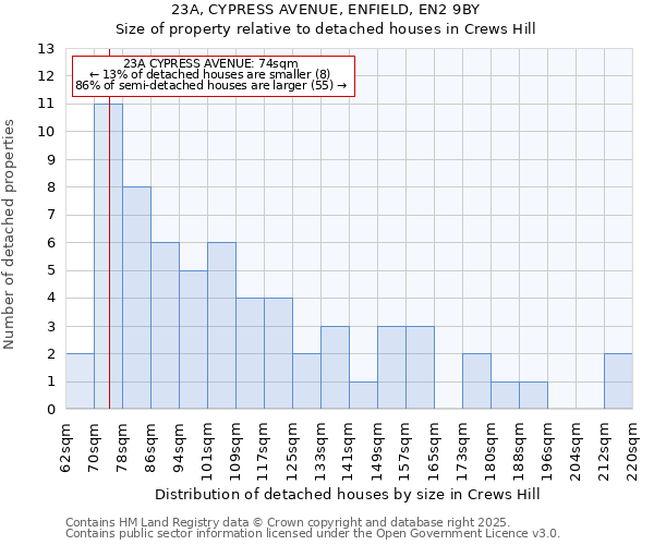 23A, CYPRESS AVENUE, ENFIELD, EN2 9BY: Size of property relative to detached houses houses in Crews Hill