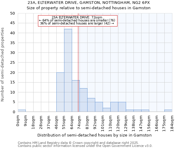 23A, ELTERWATER DRIVE, GAMSTON, NOTTINGHAM, NG2 6PX: Size of property relative to detached houses in Gamston