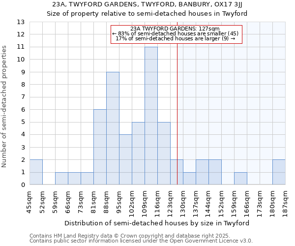 23A, TWYFORD GARDENS, TWYFORD, BANBURY, OX17 3JJ: Size of property relative to detached houses in Twyford