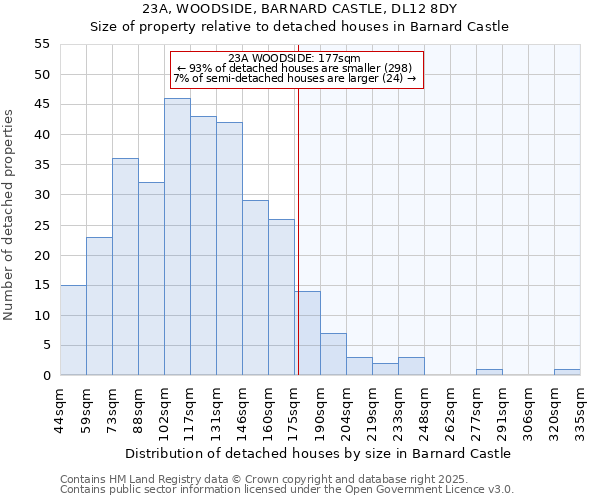 23A, WOODSIDE, BARNARD CASTLE, DL12 8DY: Size of property relative to detached houses houses in Barnard Castle