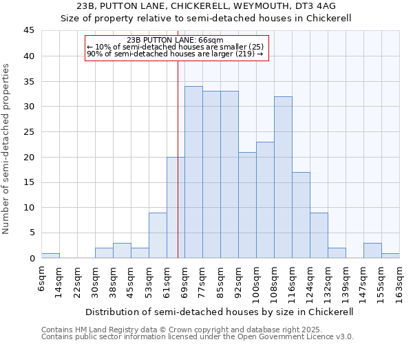 23B, PUTTON LANE, CHICKERELL, WEYMOUTH, DT3 4AG: Size of property relative to detached houses in Chickerell