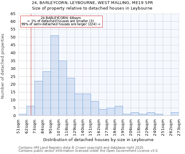 24, BARLEYCORN, LEYBOURNE, WEST MALLING, ME19 5PR: Size of property relative to detached houses houses in Leybourne