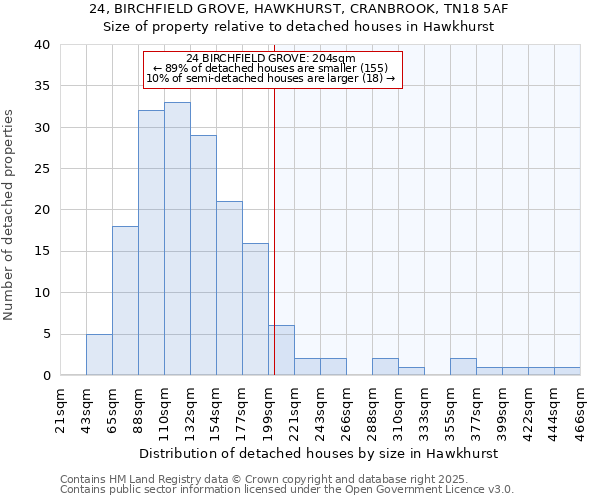 24, BIRCHFIELD GROVE, HAWKHURST, CRANBROOK, TN18 5AF: Size of property relative to detached houses houses in Hawkhurst