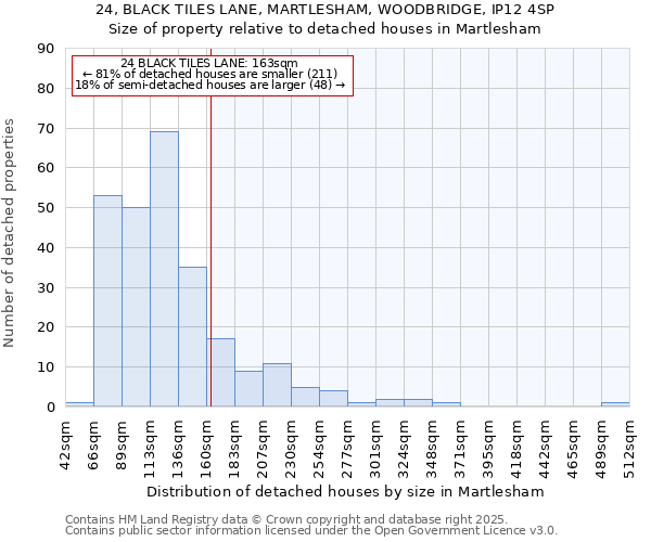 24, BLACK TILES LANE, MARTLESHAM, WOODBRIDGE, IP12 4SP: Size of property relative to detached houses houses in Martlesham
