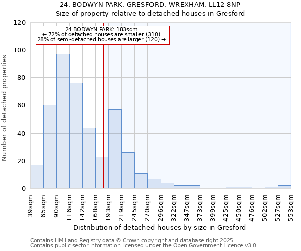 24, BODWYN PARK, GRESFORD, WREXHAM, LL12 8NP: Size of property relative to detached houses houses in Gresford
