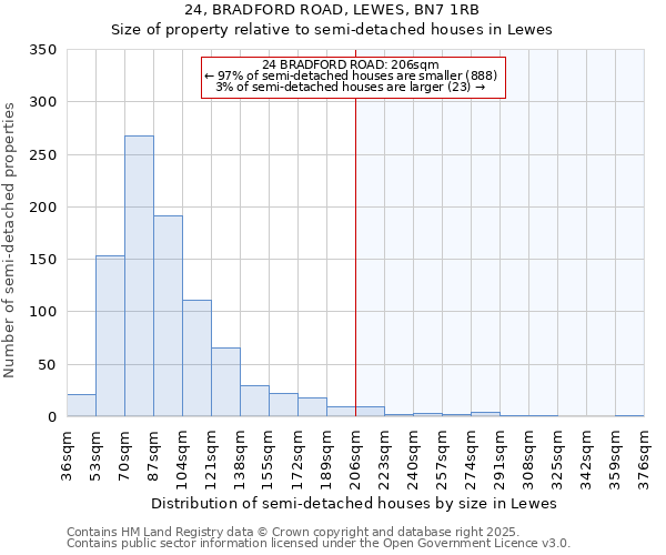 24, BRADFORD ROAD, LEWES, BN7 1RB: Size of property relative to semi-detached houses houses in Lewes
