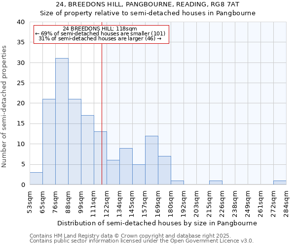 24, BREEDONS HILL, PANGBOURNE, READING, RG8 7AT: Size of property relative to detached houses in Pangbourne