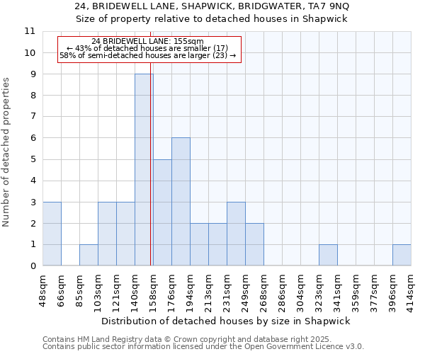 24, BRIDEWELL LANE, SHAPWICK, BRIDGWATER, TA7 9NQ: Size of property relative to detached houses houses in Shapwick