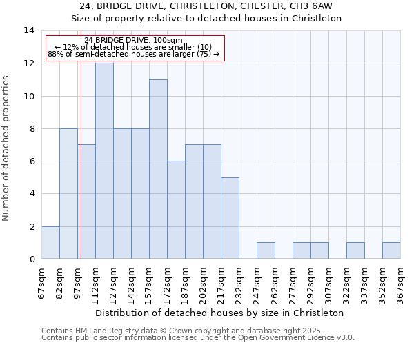 24, BRIDGE DRIVE, CHRISTLETON, CHESTER, CH3 6AW: Size of property relative to detached houses houses in Christleton