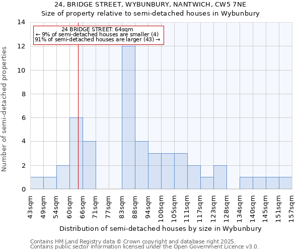 24, BRIDGE STREET, WYBUNBURY, NANTWICH, CW5 7NE: Size of property relative to detached houses in Wybunbury