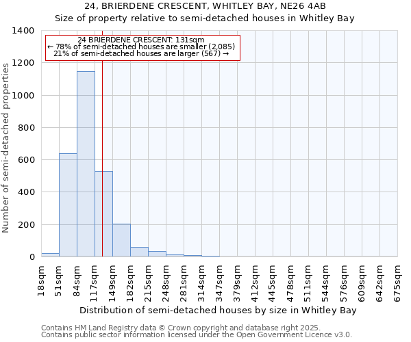 24, BRIERDENE CRESCENT, WHITLEY BAY, NE26 4AB: Size of property relative to semi-detached houses houses in Whitley Bay