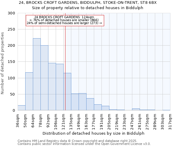 24, BROCKS CROFT GARDENS, BIDDULPH, STOKE-ON-TRENT, ST8 6BX: Size of property relative to detached houses houses in Biddulph