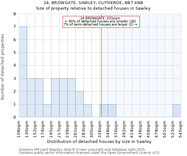 24, BROWGATE, SAWLEY, CLITHEROE, BB7 4NB: Size of property relative to detached houses houses in Sawley
