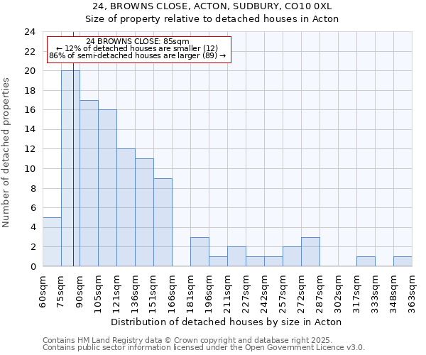 24, BROWNS CLOSE, ACTON, SUDBURY, CO10 0XL: Size of property relative to detached houses houses in Acton