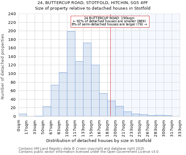 24, BUTTERCUP ROAD, STOTFOLD, HITCHIN, SG5 4PF: Size of property relative to detached houses in Stotfold