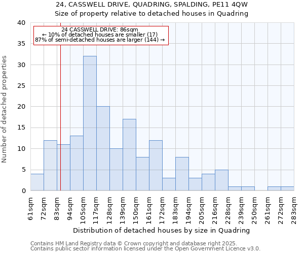 24, CASSWELL DRIVE, QUADRING, SPALDING, PE11 4QW: Size of property relative to detached houses houses in Quadring