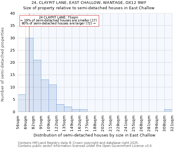 24, CLAYPIT LANE, EAST CHALLOW, WANTAGE, OX12 9WF: Size of property relative to semi-detached houses houses in East Challow