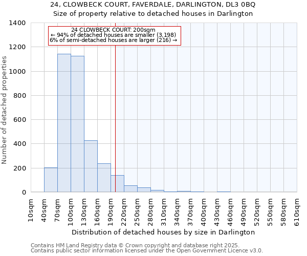 24, CLOWBECK COURT, FAVERDALE, DARLINGTON, DL3 0BQ: Size of property relative to detached houses houses in Darlington