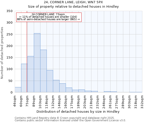 24, CORNER LANE, LEIGH, WN7 5PX: Size of property relative to detached houses houses in Hindley