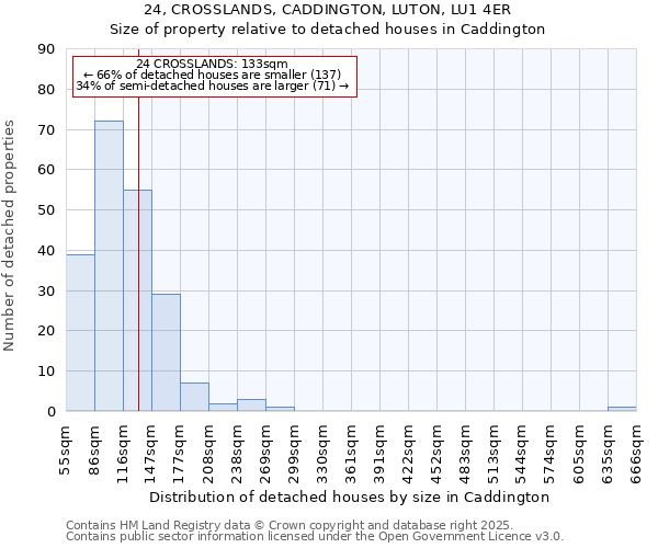 24, CROSSLANDS, CADDINGTON, LUTON, LU1 4ER: Size of property relative to detached houses in Caddington