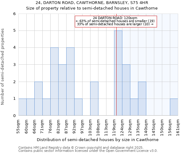 24, DARTON ROAD, CAWTHORNE, BARNSLEY, S75 4HR: Size of property relative to detached houses in Cawthorne