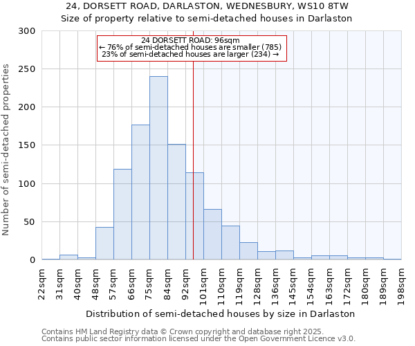 24, DORSETT ROAD, DARLASTON, WEDNESBURY, WS10 8TW: Size of property relative to semi-detached houses houses in Darlaston