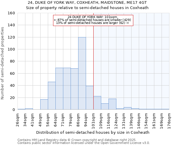 24, DUKE OF YORK WAY, COXHEATH, MAIDSTONE, ME17 4GT: Size of property relative to semi-detached houses houses in Coxheath