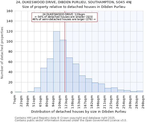 24, DUKESWOOD DRIVE, DIBDEN PURLIEU, SOUTHAMPTON, SO45 4NJ: Size of property relative to detached houses houses in Dibden Purlieu