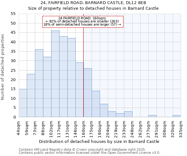 24, FAIRFIELD ROAD, BARNARD CASTLE, DL12 8EB: Size of property relative to detached houses houses in Barnard Castle