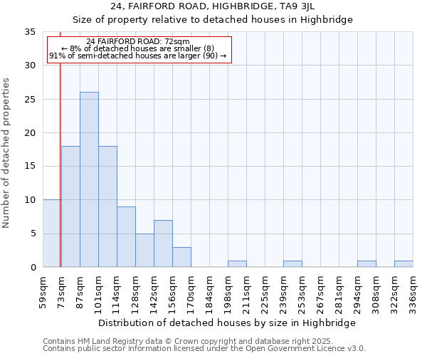 24, FAIRFORD ROAD, HIGHBRIDGE, TA9 3JL: Size of property relative to detached houses houses in Highbridge