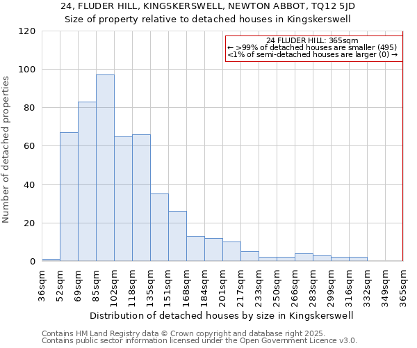 24, FLUDER HILL, KINGSKERSWELL, NEWTON ABBOT, TQ12 5JD: Size of property relative to detached houses houses in Kingskerswell