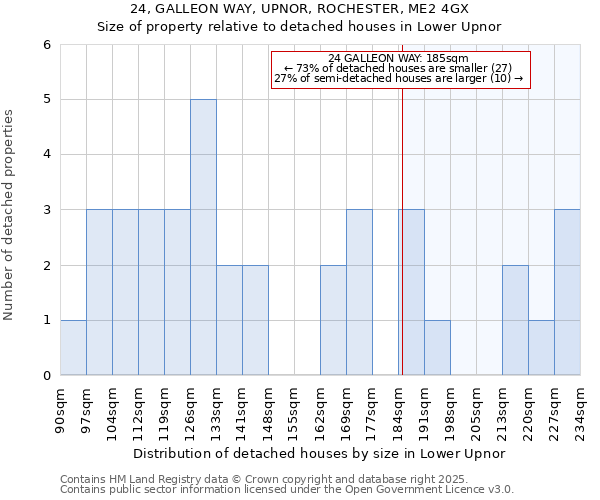 24, GALLEON WAY, UPNOR, ROCHESTER, ME2 4GX: Size of property relative to detached houses houses in Lower Upnor
