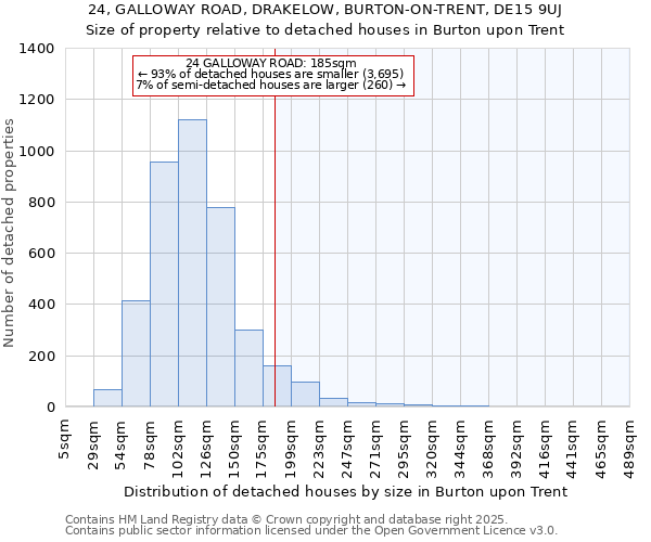 24, GALLOWAY ROAD, DRAKELOW, BURTON-ON-TRENT, DE15 9UJ: Size of property relative to detached houses houses in Burton upon Trent