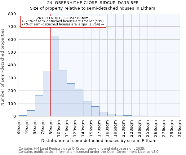 24, GREENHITHE CLOSE, SIDCUP, DA15 8EF: Size of property relative to semi-detached houses houses in Eltham
