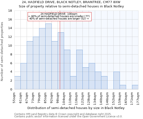 24, HADFIELD DRIVE, BLACK NOTLEY, BRAINTREE, CM77 8XW: Size of property relative to detached houses in Black Notley