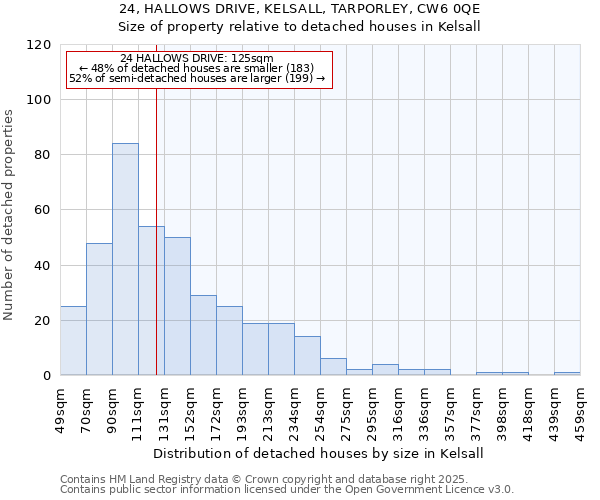 24, HALLOWS DRIVE, KELSALL, TARPORLEY, CW6 0QE: Size of property relative to detached houses houses in Kelsall