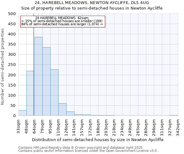 24, HAREBELL MEADOWS, NEWTON AYCLIFFE, DL5 4UG: Size of property relative to semi-detached houses houses in Newton Aycliffe