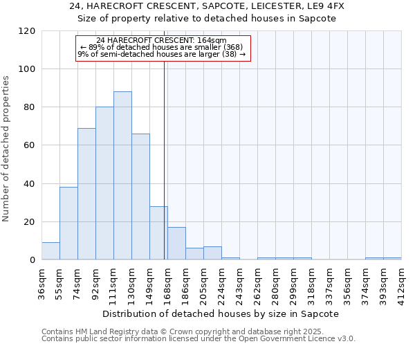 24, HARECROFT CRESCENT, SAPCOTE, LEICESTER, LE9 4FX: Size of property relative to detached houses houses in Sapcote