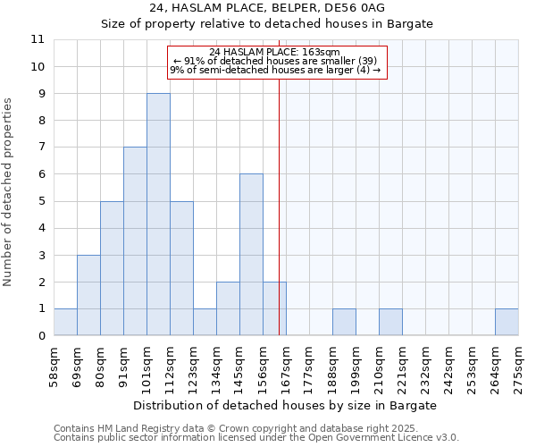 24, HASLAM PLACE, BELPER, DE56 0AG: Size of property relative to detached houses houses in Bargate