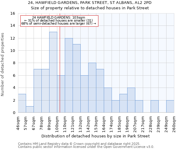 24, HAWFIELD GARDENS, PARK STREET, ST ALBANS, AL2 2PD: Size of property relative to detached houses in Park Street