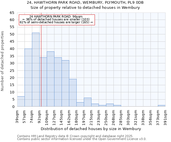 24, HAWTHORN PARK ROAD, WEMBURY, PLYMOUTH, PL9 0DB: Size of property relative to detached houses in Wembury