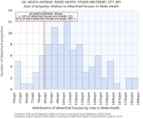 24, HEATH AVENUE, RODE HEATH, STOKE-ON-TRENT, ST7 3RY: Size of property relative to detached houses in Rode Heath