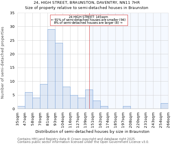 24, HIGH STREET, BRAUNSTON, DAVENTRY, NN11 7HR: Size of property relative to detached houses in Braunston