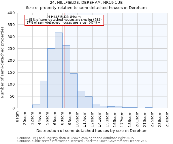 24, HILLFIELDS, DEREHAM, NR19 1UE: Size of property relative to semi-detached houses houses in Dereham
